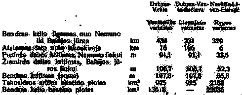 Vandens kelio iš Nemuno į Baltijos jūrą variantai